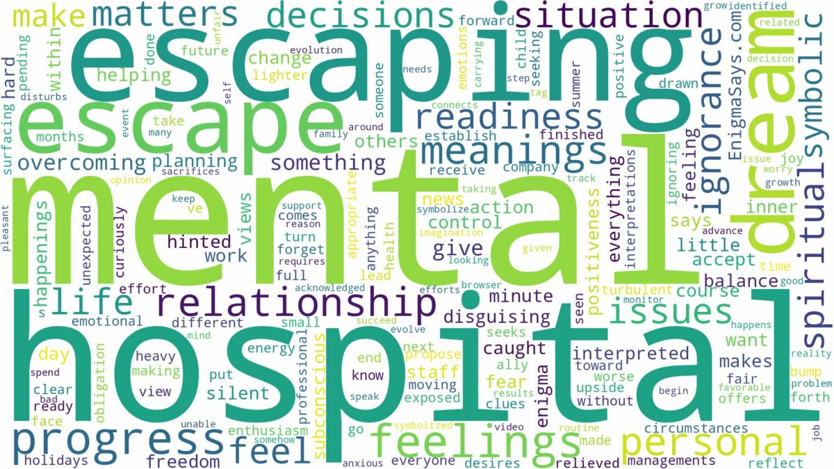 dreaming of escaping a mental hospital and related dreams with their meanings in a word cloud