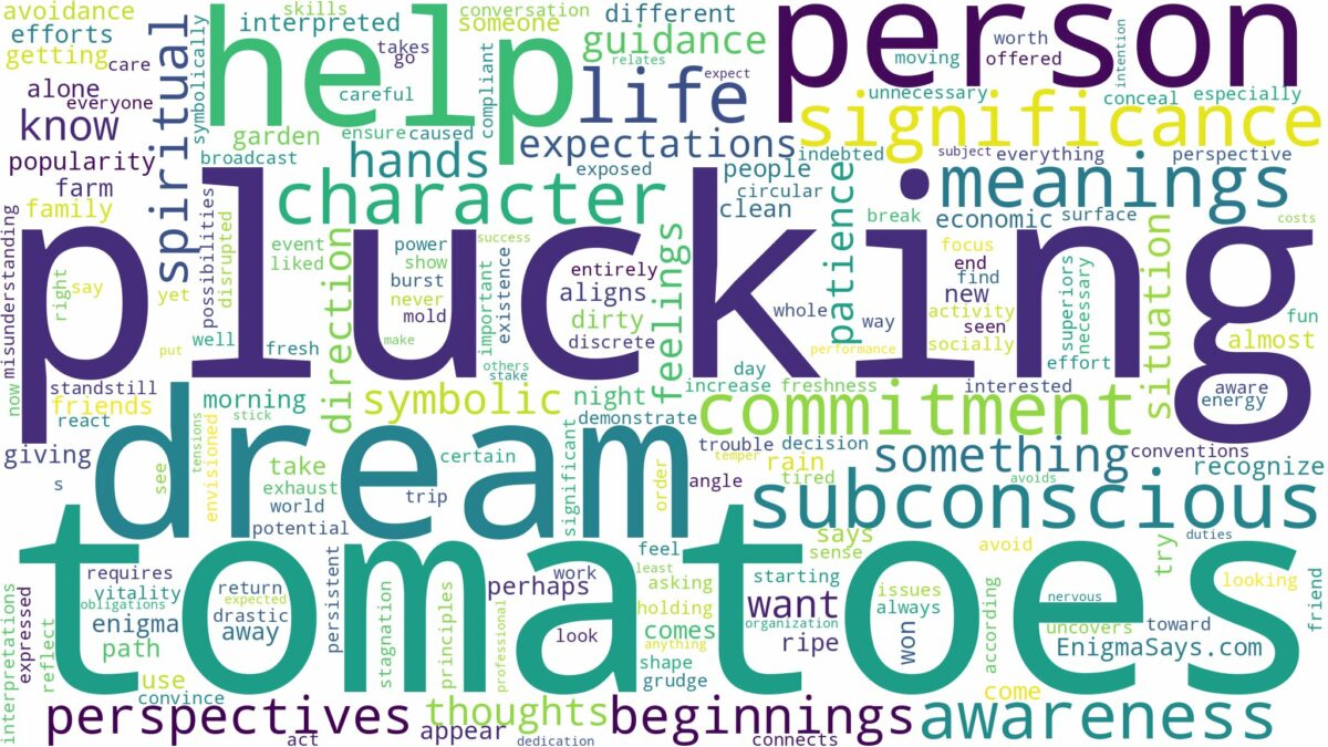 dream of plucking tomatoes and related dreams with their meanings in a word cloud