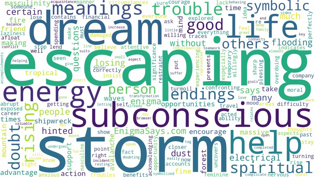 dream of escaping a storm and related dreams with their meanings in a word cloud