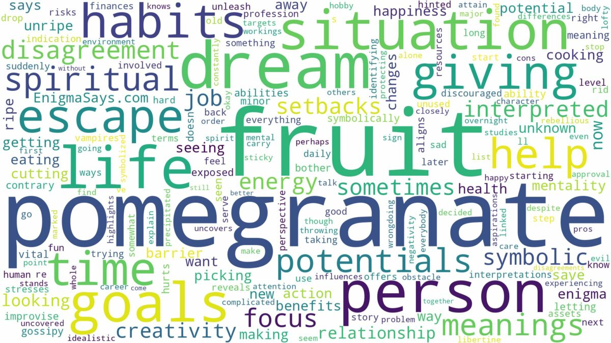 dream about pomegranate fruit and related dreams with their meanings in a word cloud