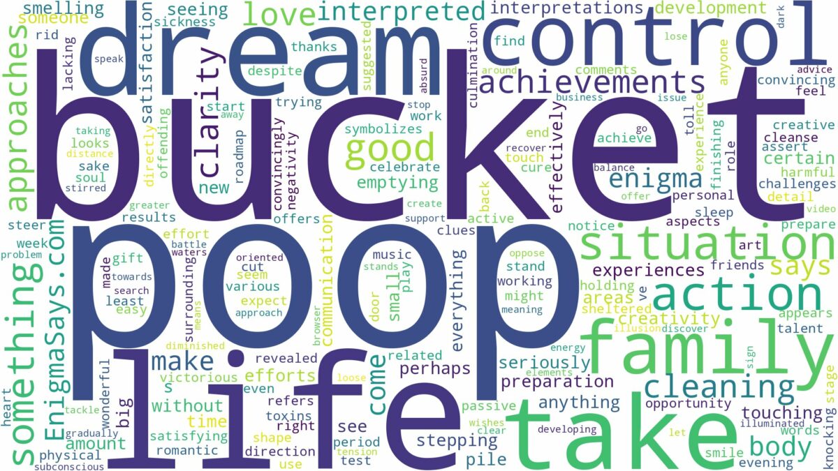 dream about poop in a bucket and related dreams with their meanings in a word cloud