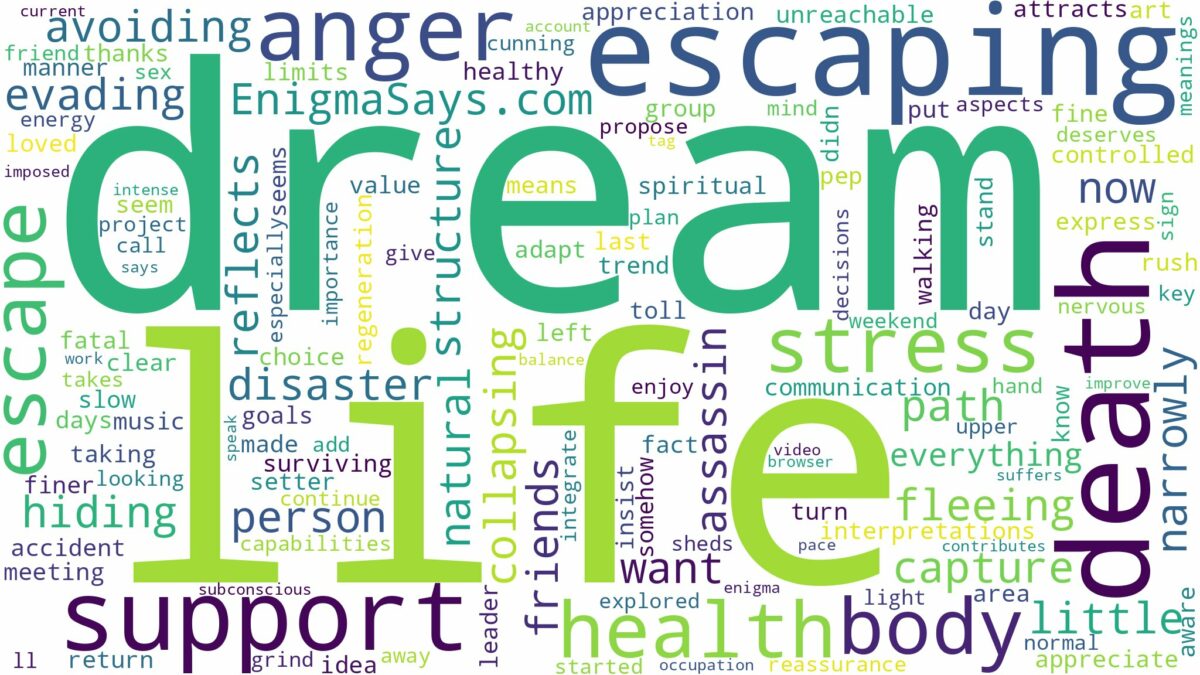 dream of escaping death and related dreams with their meanings in a word cloud