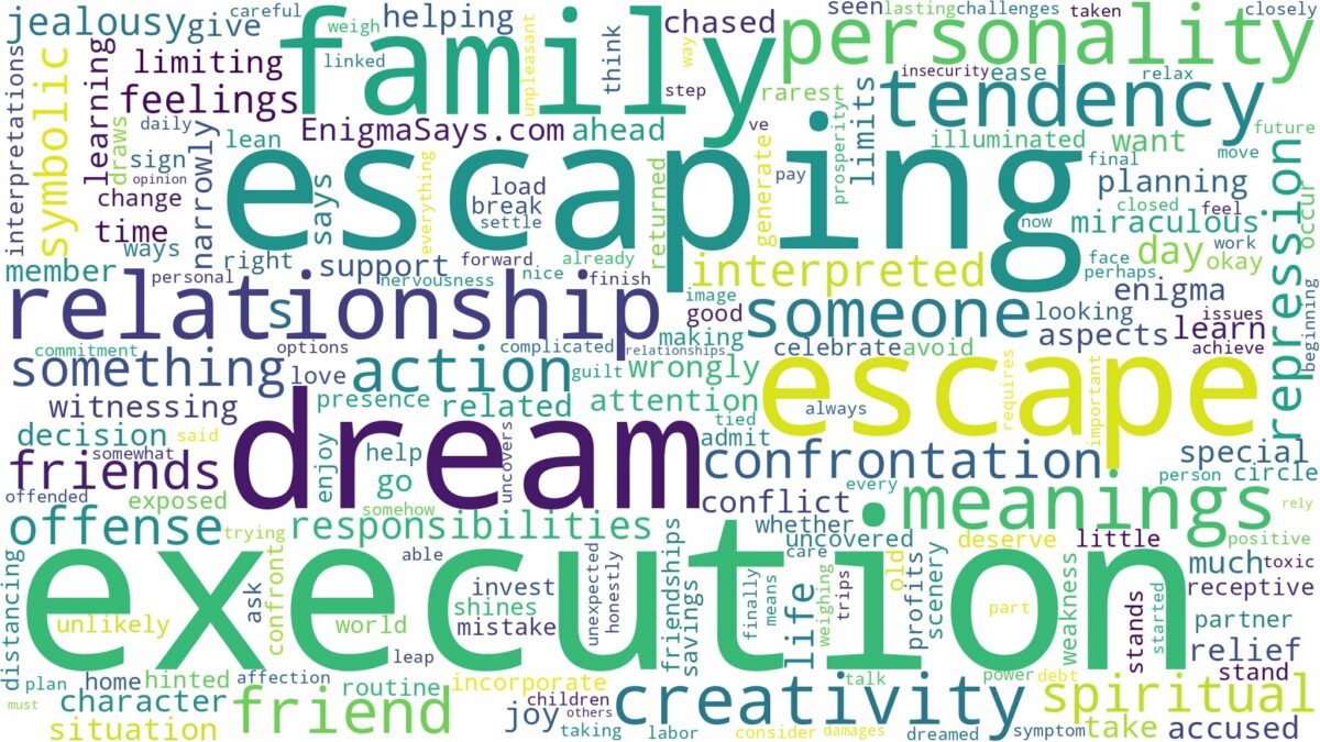 dream of escaping execution and related dreams with their meanings in a word cloud