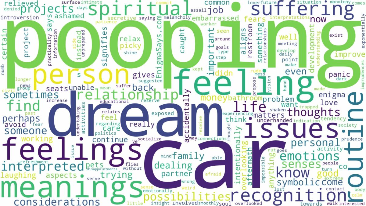 dream of pooping in a car and related dreams with their meanings in a word cloud