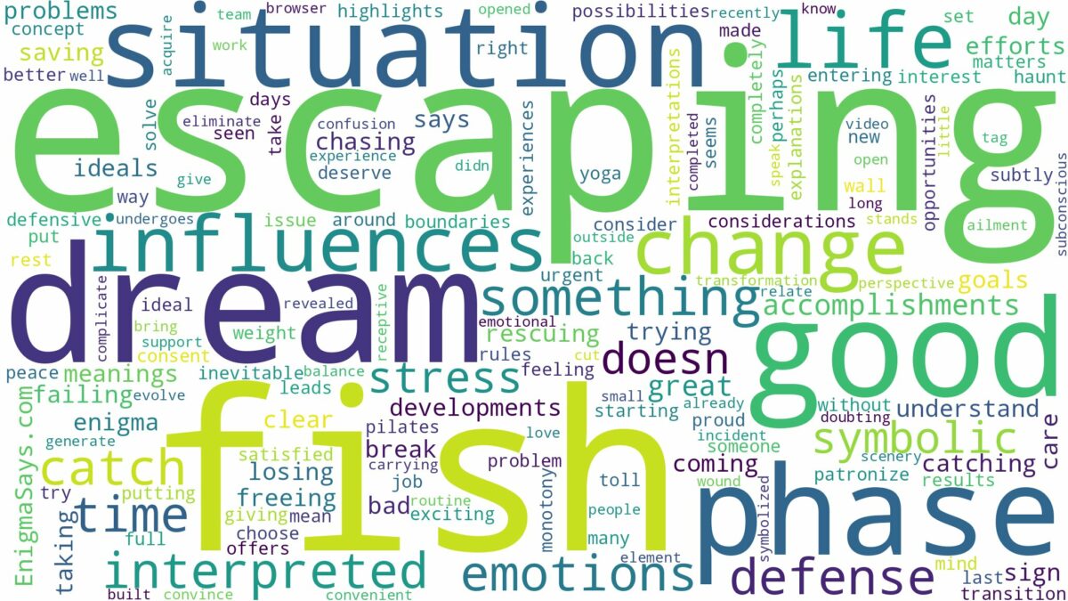 dream of escaping fish and related dreams with their meanings in a word cloud