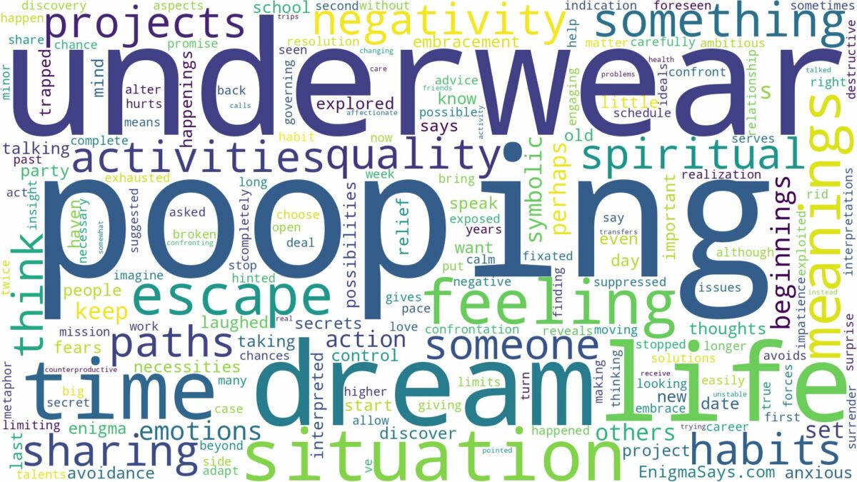 dream of pooping in your underwear and related dreams with their meanings in a word cloud