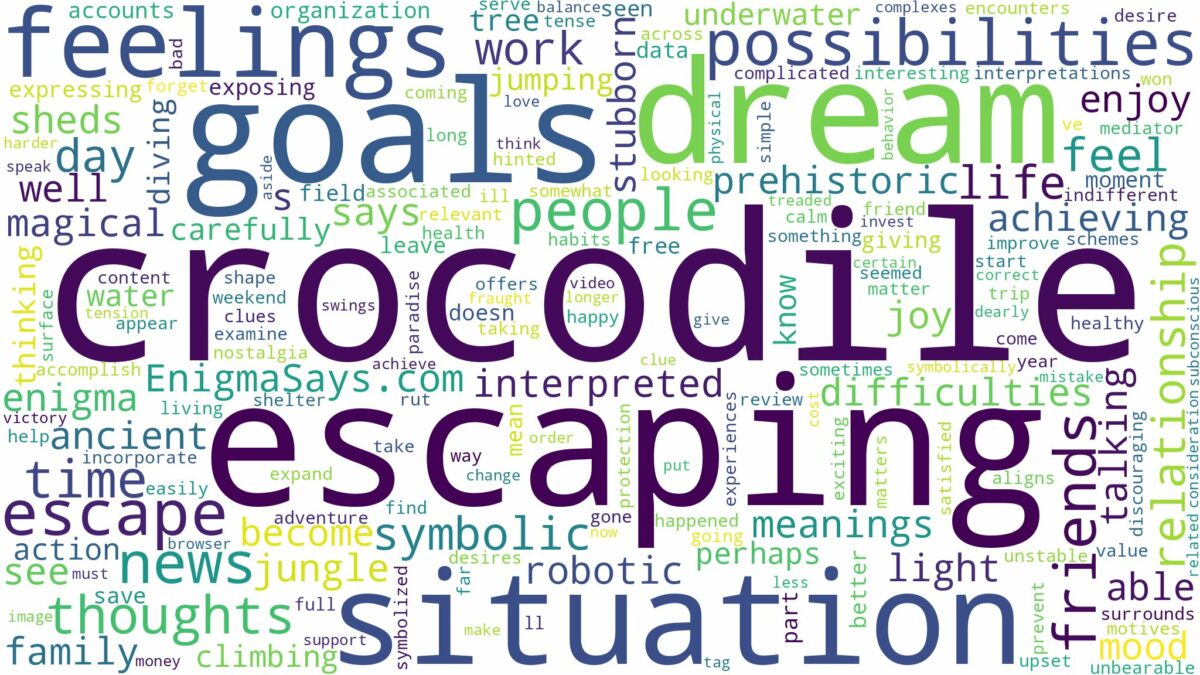 dream of escaping from crocodile and related dreams with their meanings in a word cloud