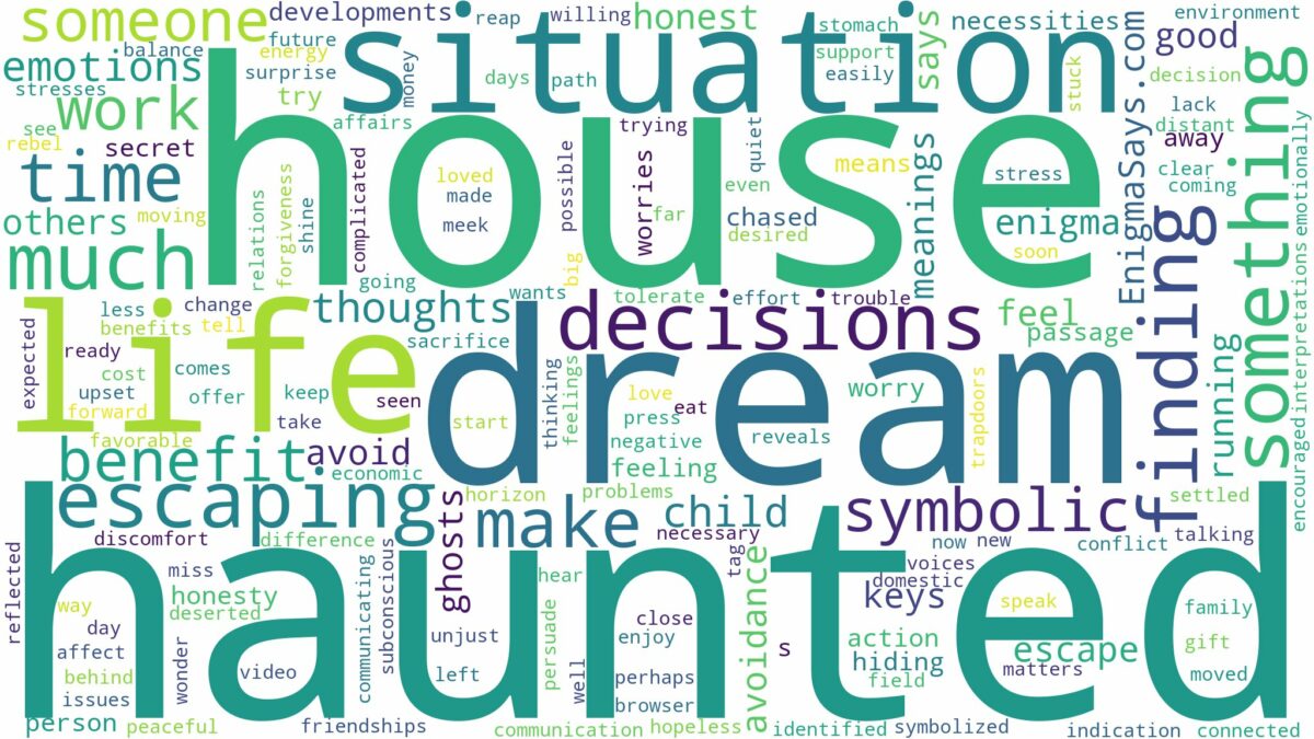 dreaming of escaping haunted house and related dreams with their meanings in a word cloud