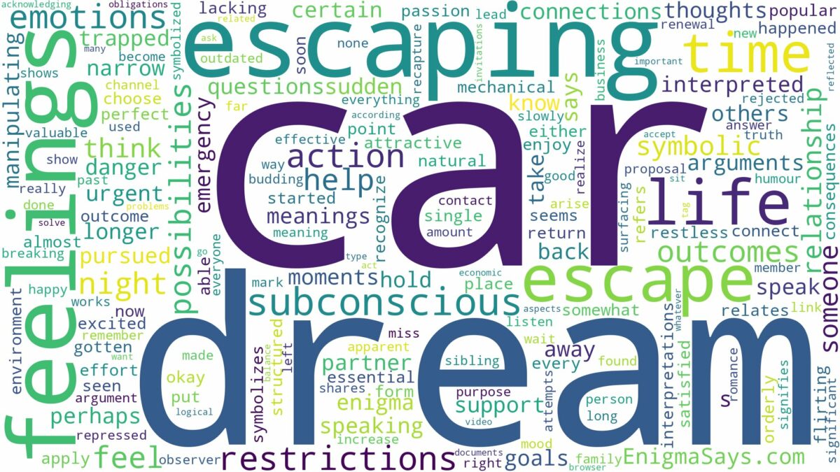 dream of escaping in a car and related dreams with their meanings in a word cloud