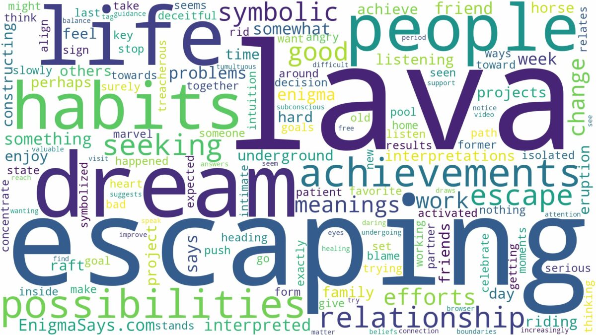 dream of escaping lava and related dreams with their meanings in a word cloud