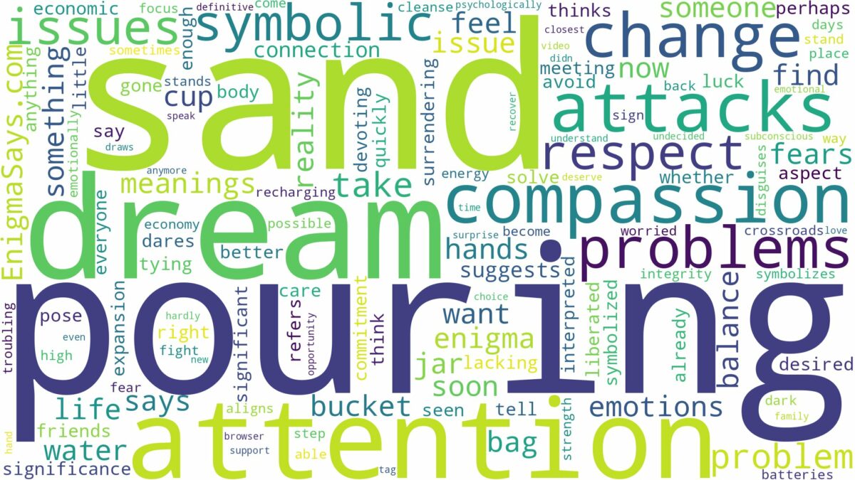 dream of pouring sand and related dreams with their meanings in a word cloud