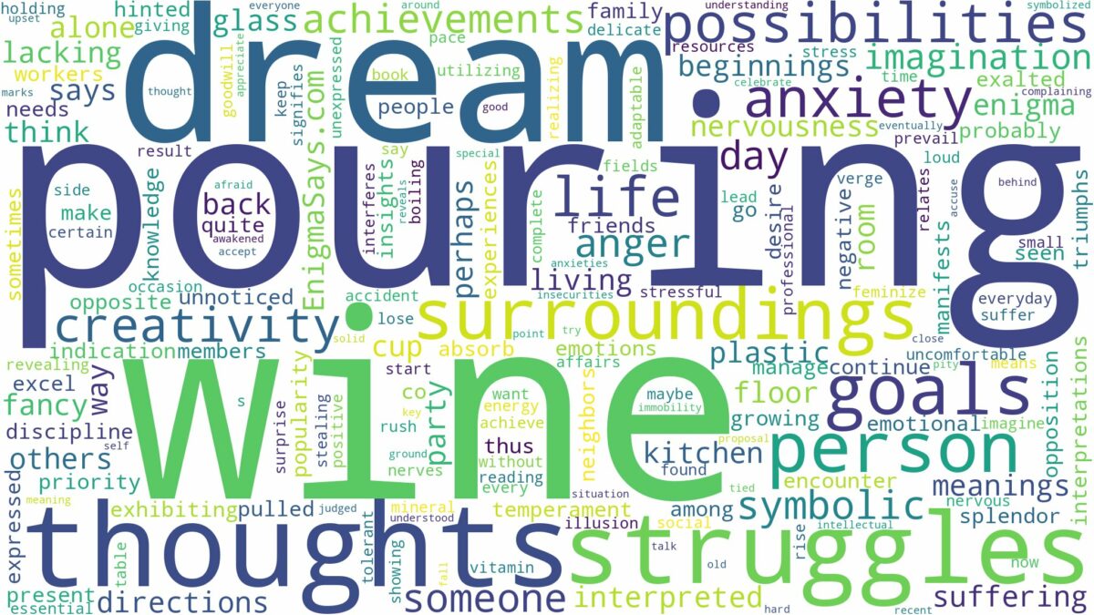 dream of pouring wine and related dreams with their meanings in a word cloud