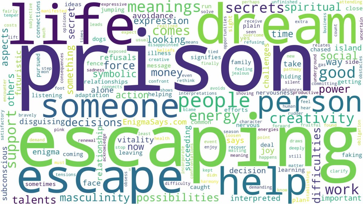 dream of escaping prison and related dreams with their meanings in a word cloud