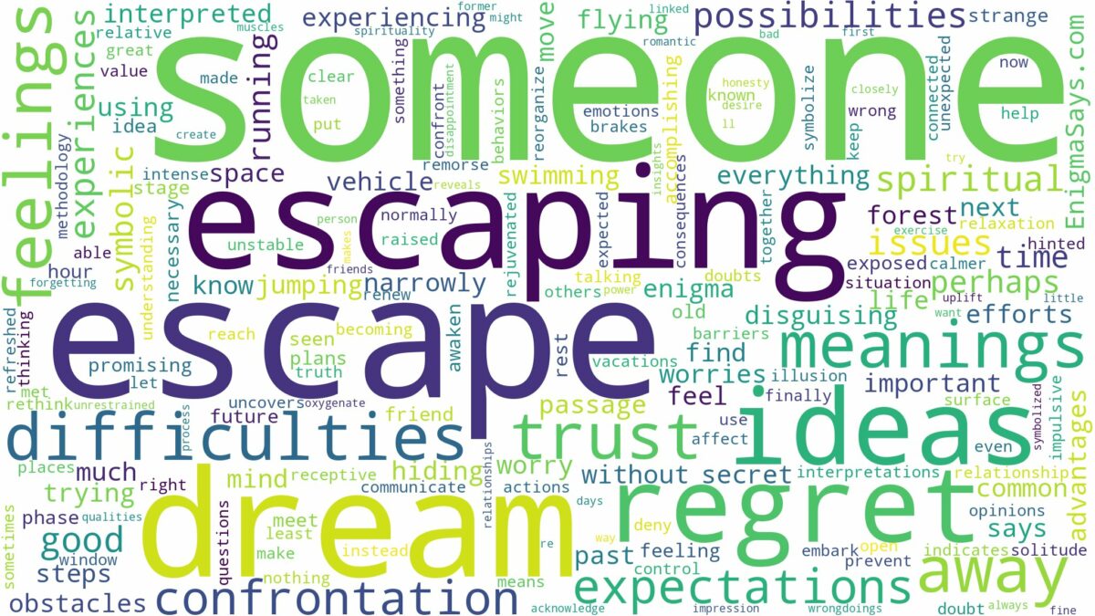 dream of escaping someone and related dreams with their meanings in a word cloud