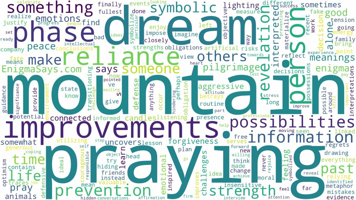 dream of praying on the mountain and related dreams with their meanings in a word cloud