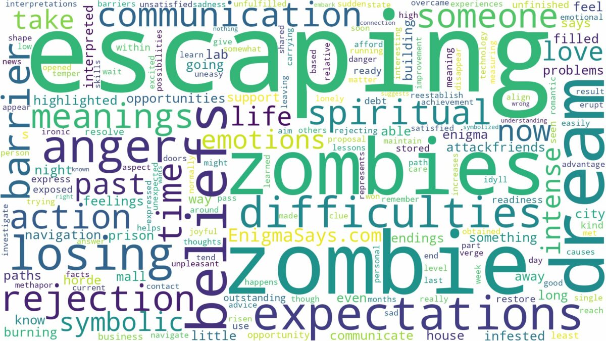 dream of escaping zombies and related dreams with their meanings in a word cloud