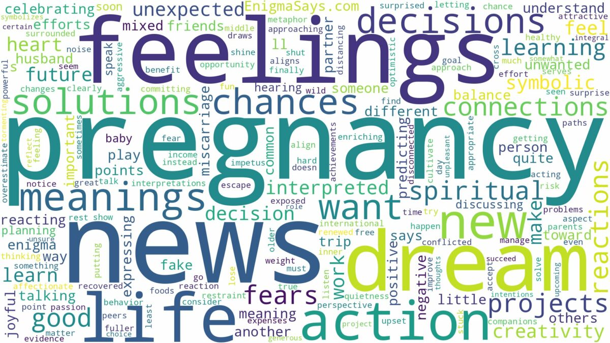 dream about pregnancy news and related dreams with their meanings in a word cloud