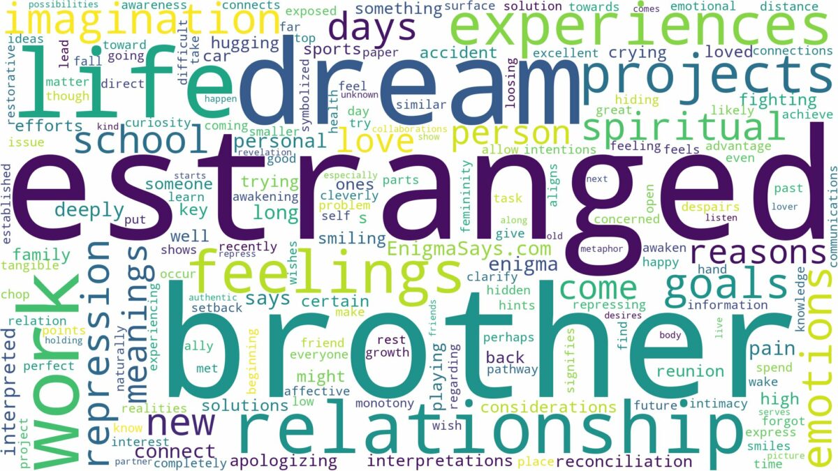 dream about estranged brother and related dreams with their meanings in a word cloud