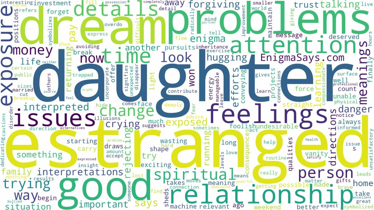 dream about estranged daughter and related dreams with their meanings in a word cloud