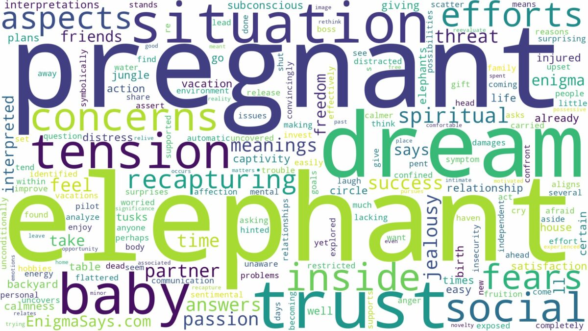 dream about pregnant elephant and related dreams with their meanings in a word cloud