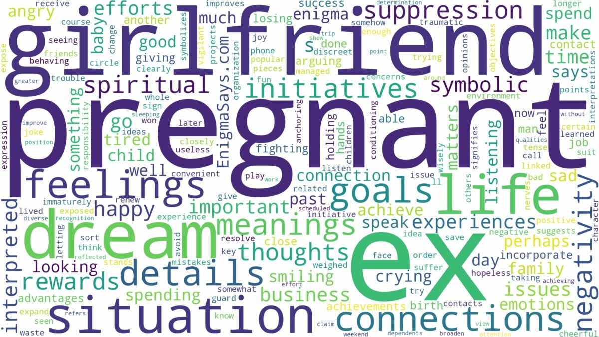 dream about pregnant ex girlfriend and related dreams with their meanings in a word cloud