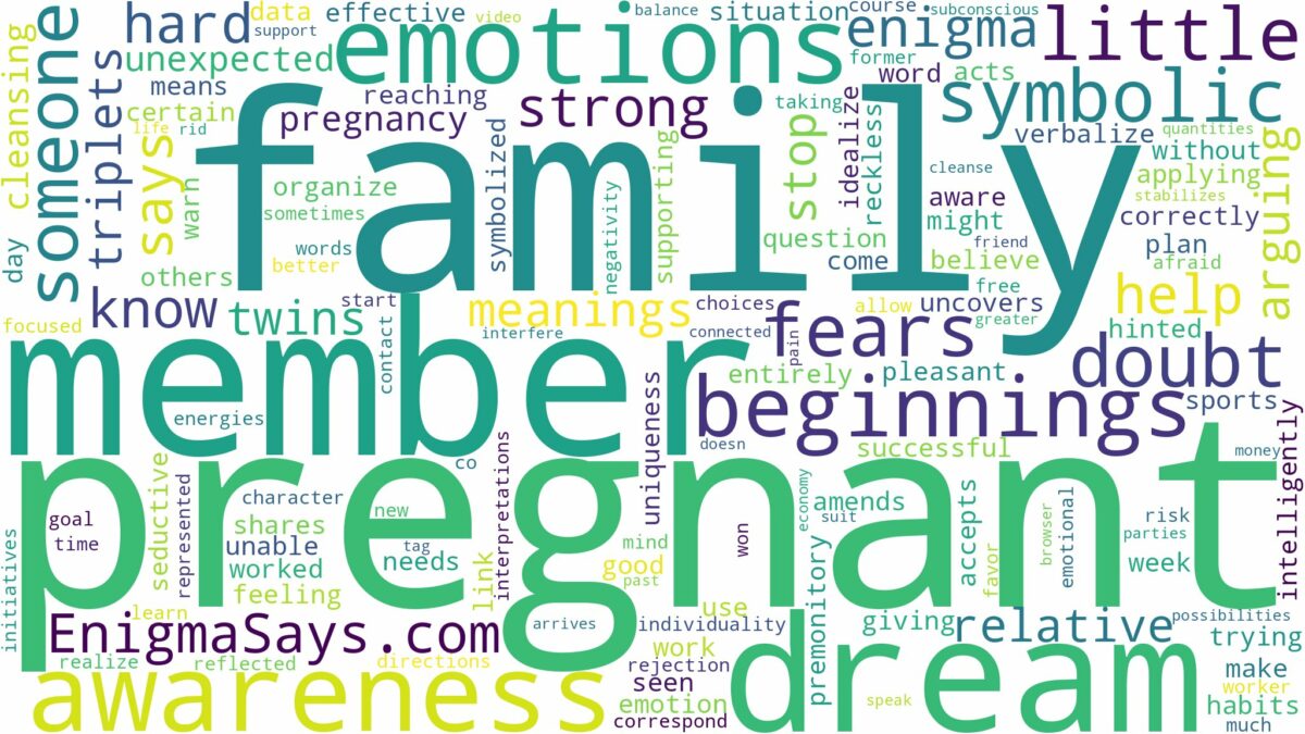 dream about pregnant family member and related dreams with their meanings in a word cloud