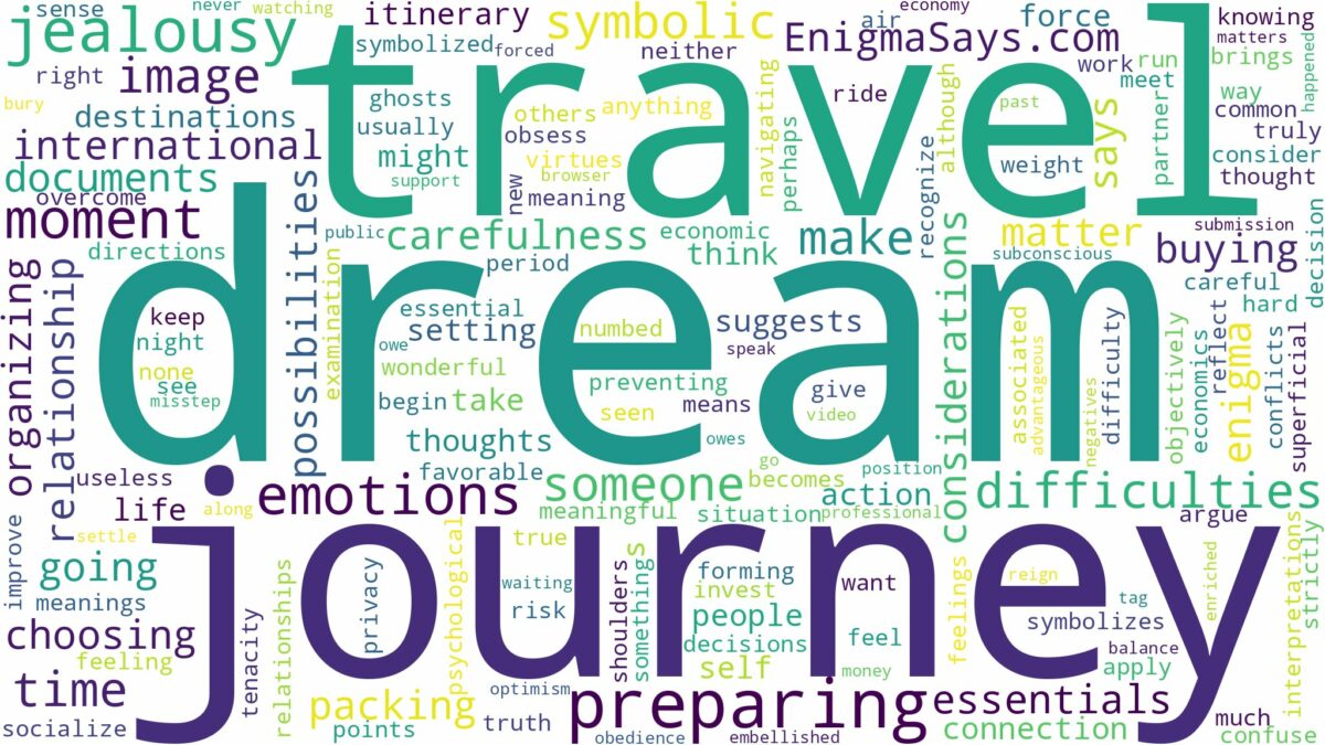 dream of preparing for a journey and related dreams with their meanings in a word cloud