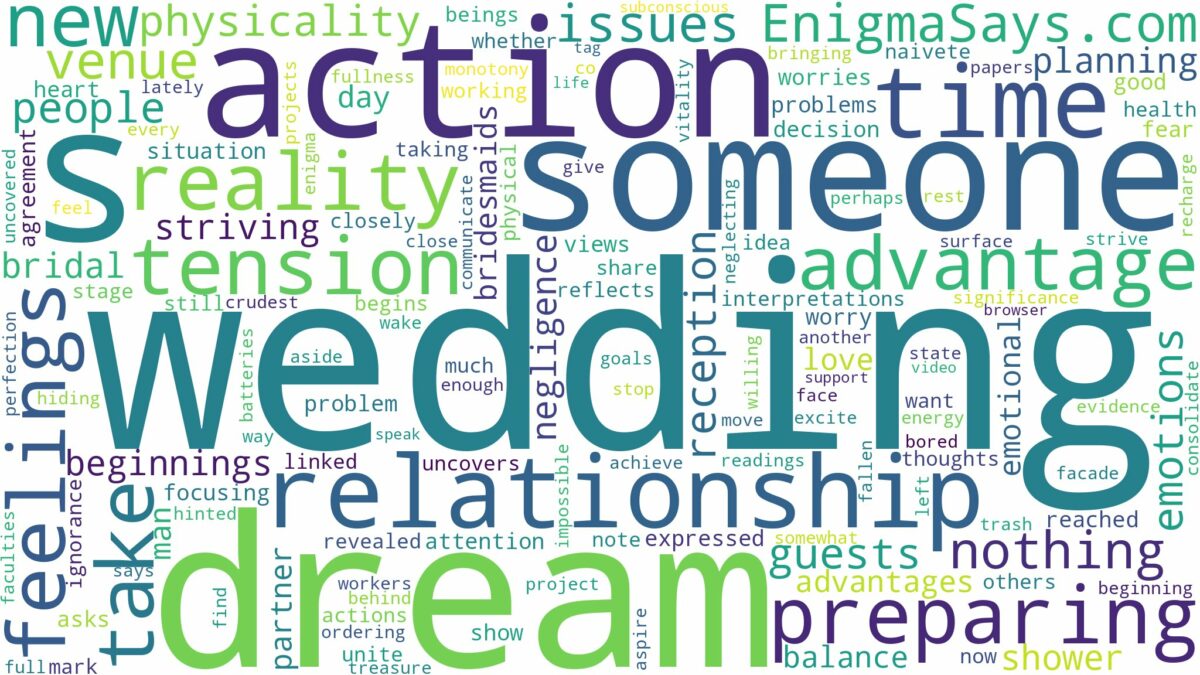 dreaming of preparing for someone's wedding and related dreams with their meanings in a word cloud