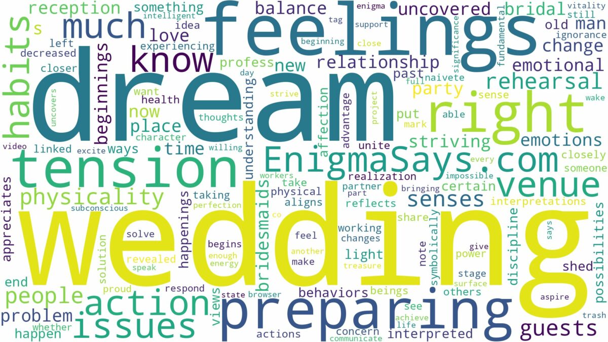 dream of preparing wedding and related dreams with their meanings in a word cloud