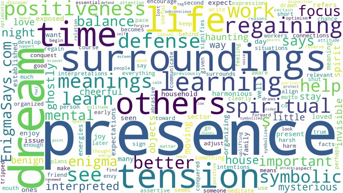 dream about presence and related dreams with their meanings in a word cloud