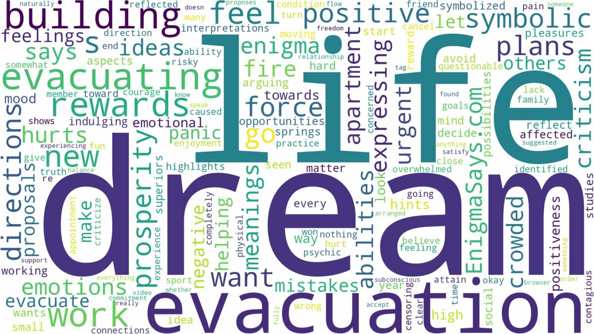 dream of evacuating a building and related dreams with their meanings in a word cloud