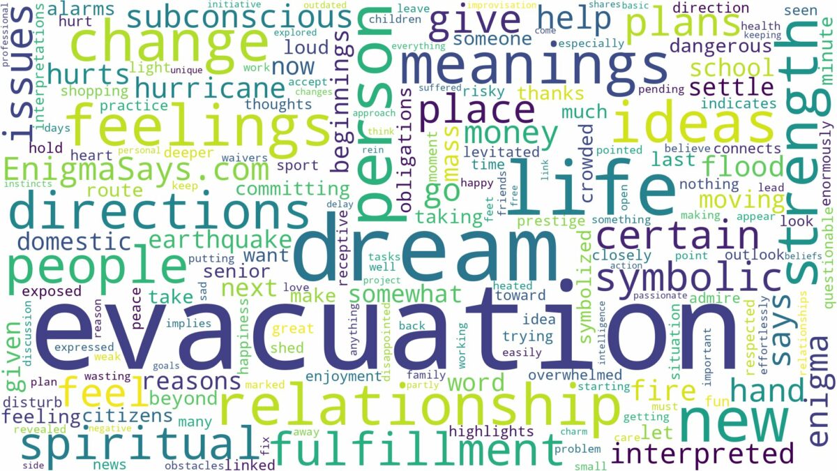 dream about evacuation and related dreams with their meanings in a word cloud