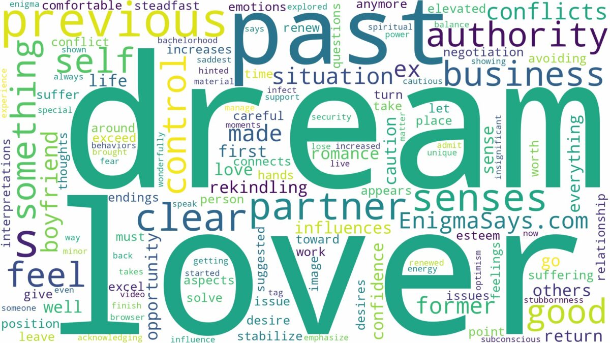 dreams about previous lover and related dreams with their meanings in a word cloud