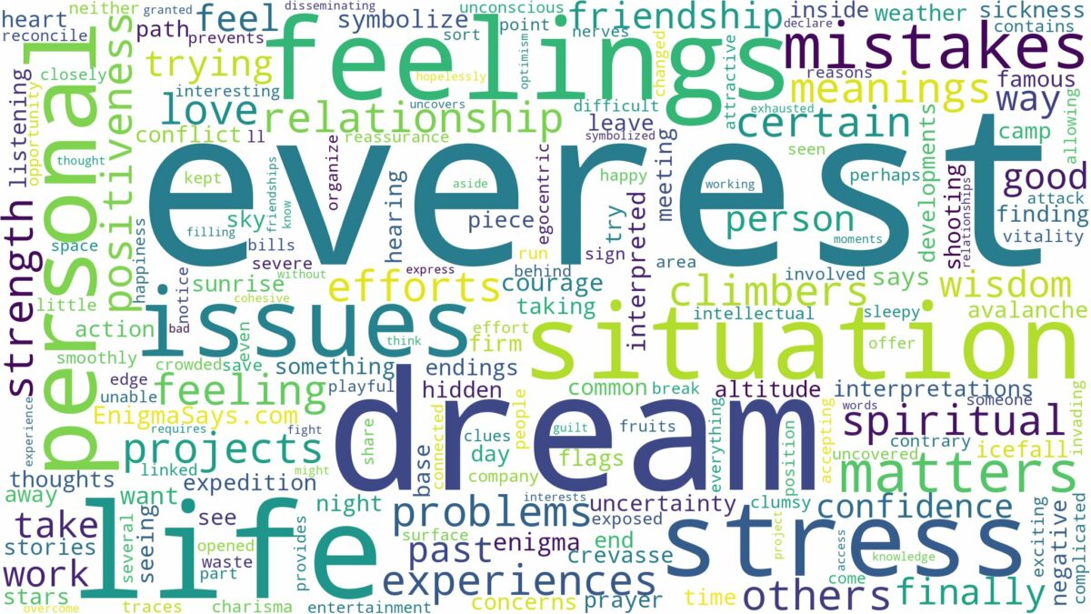 dream about everest and related dreams with their meanings in a word cloud