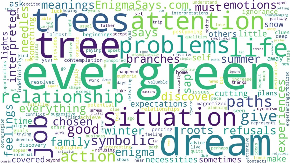 dream about evergreen trees and related dreams with their meanings in a word cloud