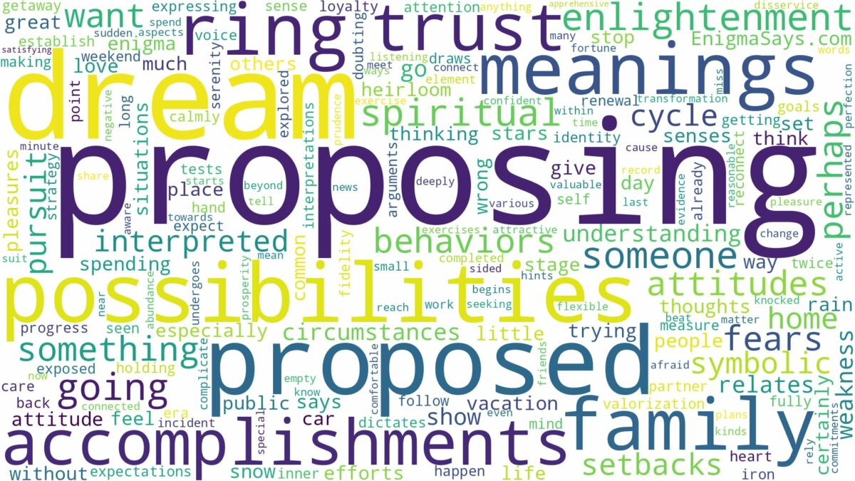 dream about proposed and related dreams with their meanings in a word cloud