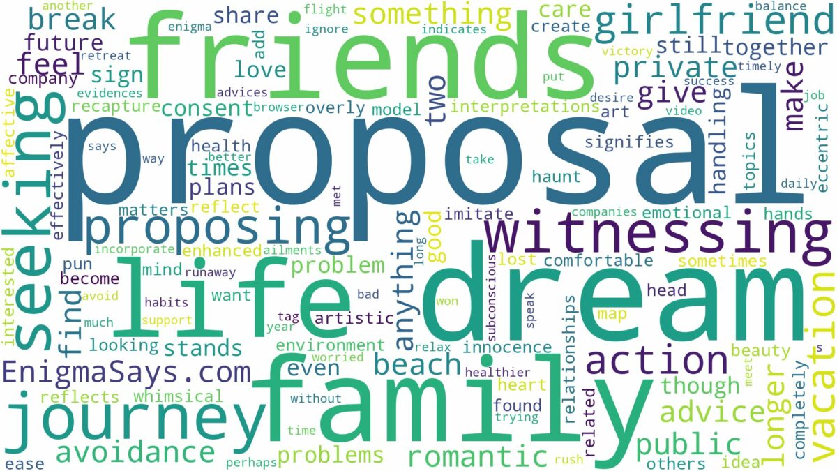 dream of proposing to your girlfriend and related dreams with their meanings in a word cloud