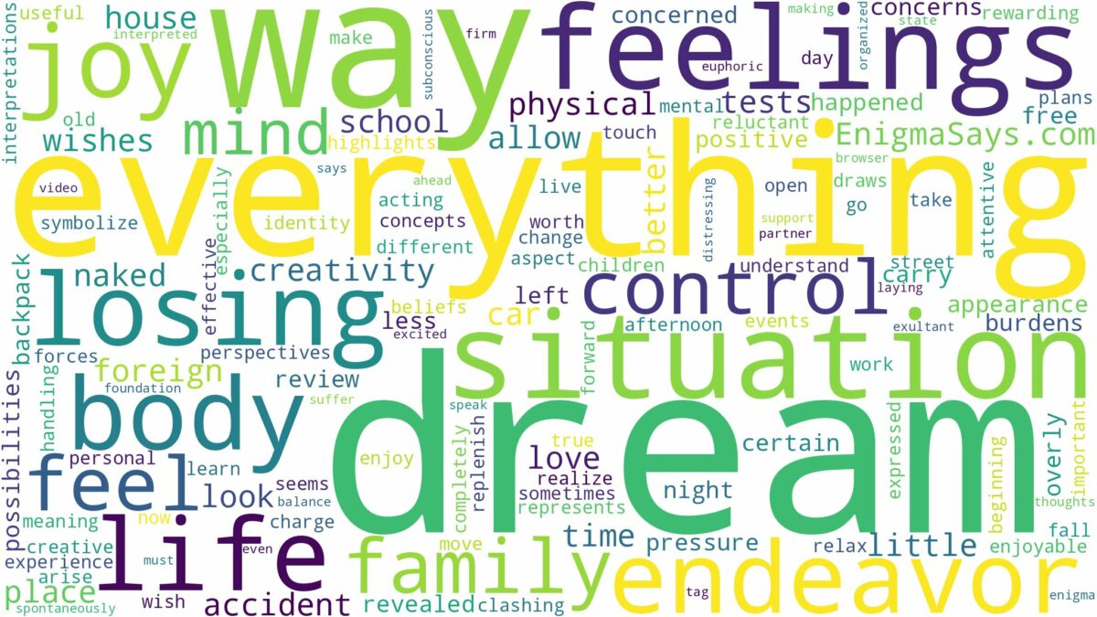 dream of everything and related dreams with their meanings in a word cloud