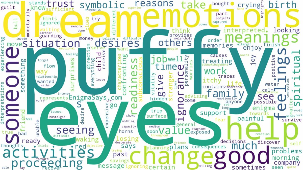 dream about puffy eyes and related dreams with their meanings in a word cloud