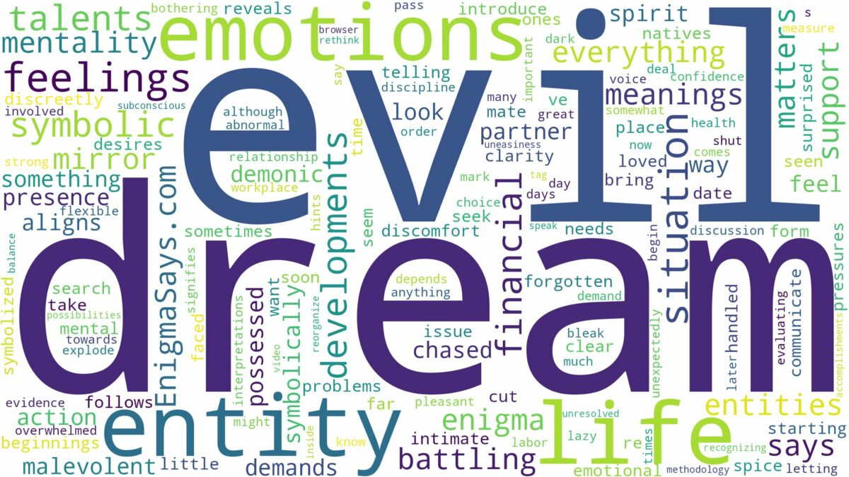 dream about evil entity and related dreams with their meanings in a word cloud