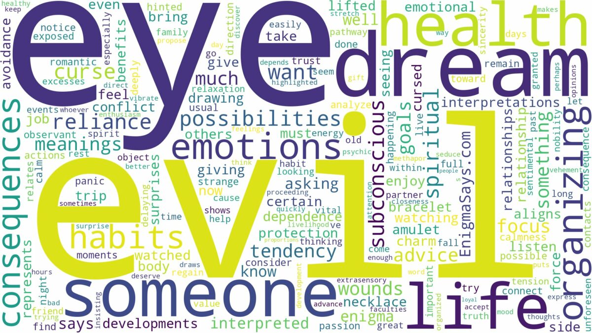 dream about evil eye and related dreams with their meanings in a word cloud