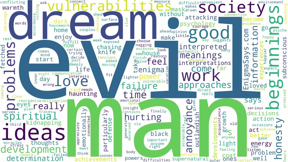 dream about evil man and related dreams with their meanings in a word cloud