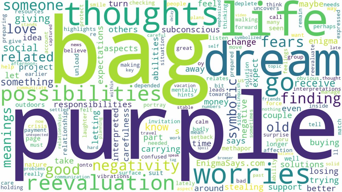 dream about purple bag and related dreams with their meanings in a word cloud