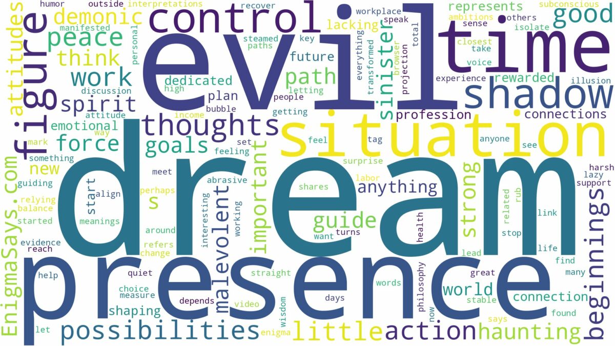 dream about evil presence and related dreams with their meanings in a word cloud