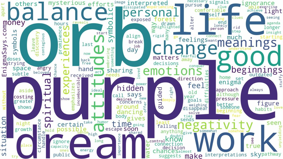 dream about purple orb and related dreams with their meanings in a word cloud