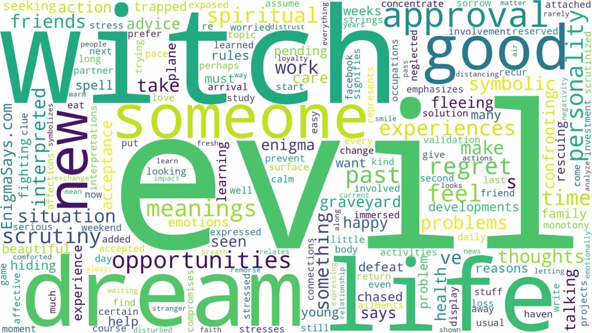 dream about evil witch and related dreams with their meanings in a word cloud