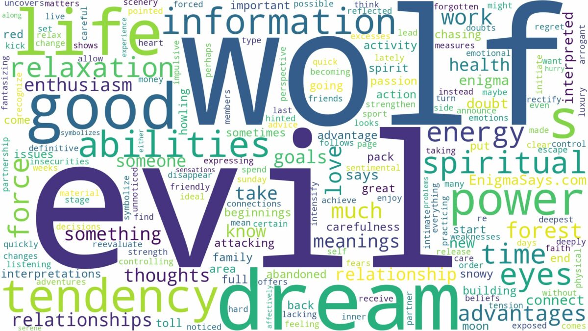 dream about evil wolf and related dreams with their meanings in a word cloud