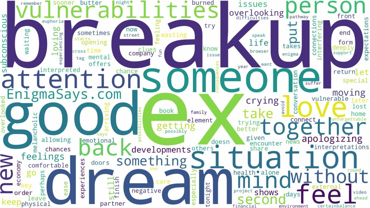 dream about ex after breakup and related dreams with their meanings in a word cloud