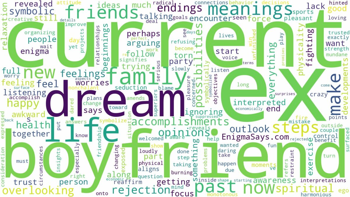 dream about ex and current boyfriend and related dreams with their meanings in a word cloud