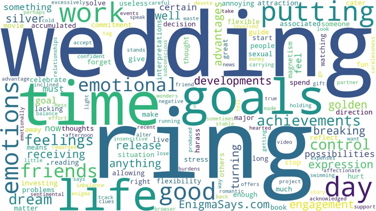 dreaming of putting on a wedding ring and related dreams with their meanings in a word cloud